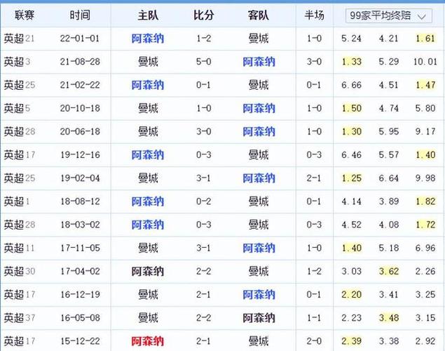 并为您揭示